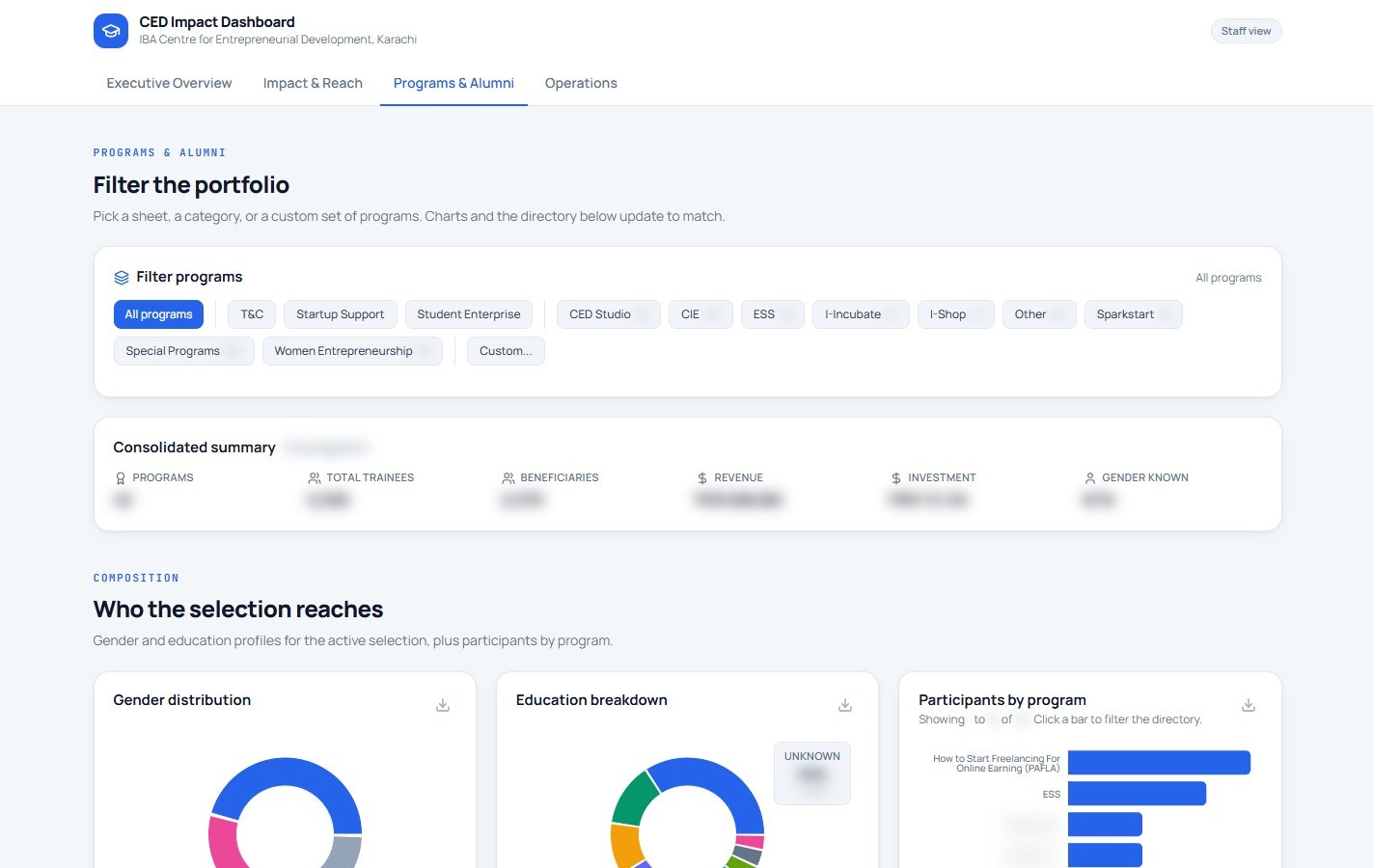 IBA CED Impact Dashboard screen 3