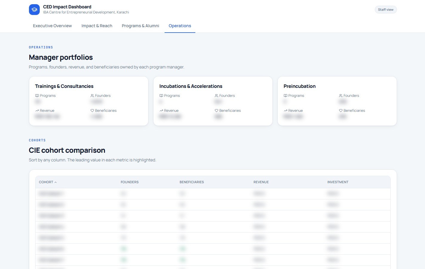 IBA CED Impact Dashboard screen 4