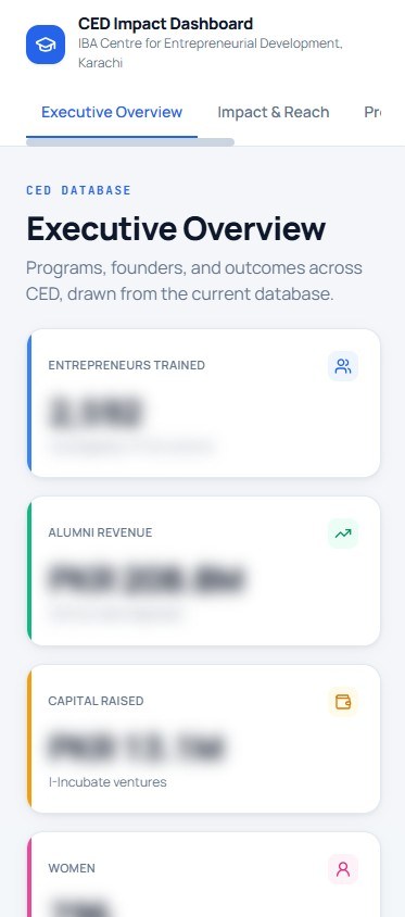 IBA CED Impact Dashboard mobile view