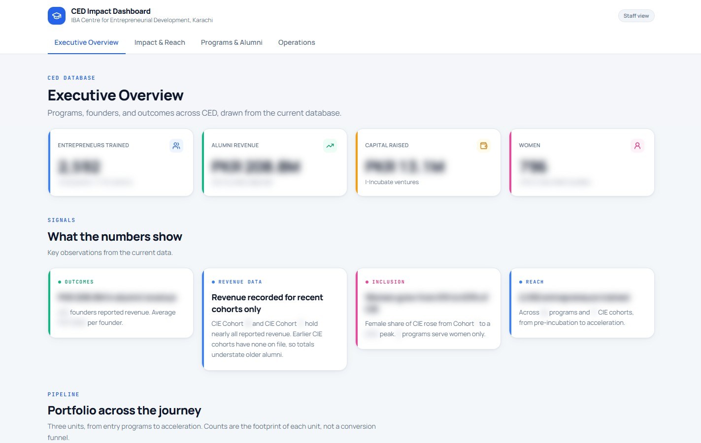IBA CED Impact Dashboard website screenshot