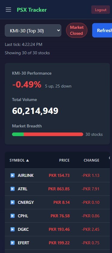 PSX Shariah Tracker mobile view