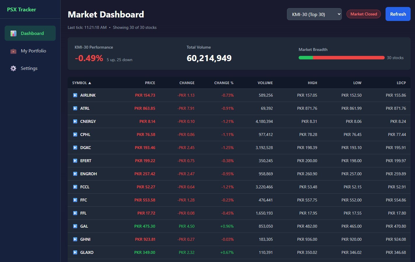PSX Shariah Tracker website screenshot